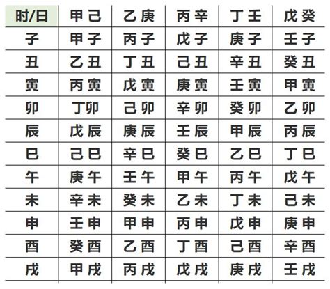 八字五行配對|生辰八字查詢，生辰八字五行查詢，五行屬性查詢